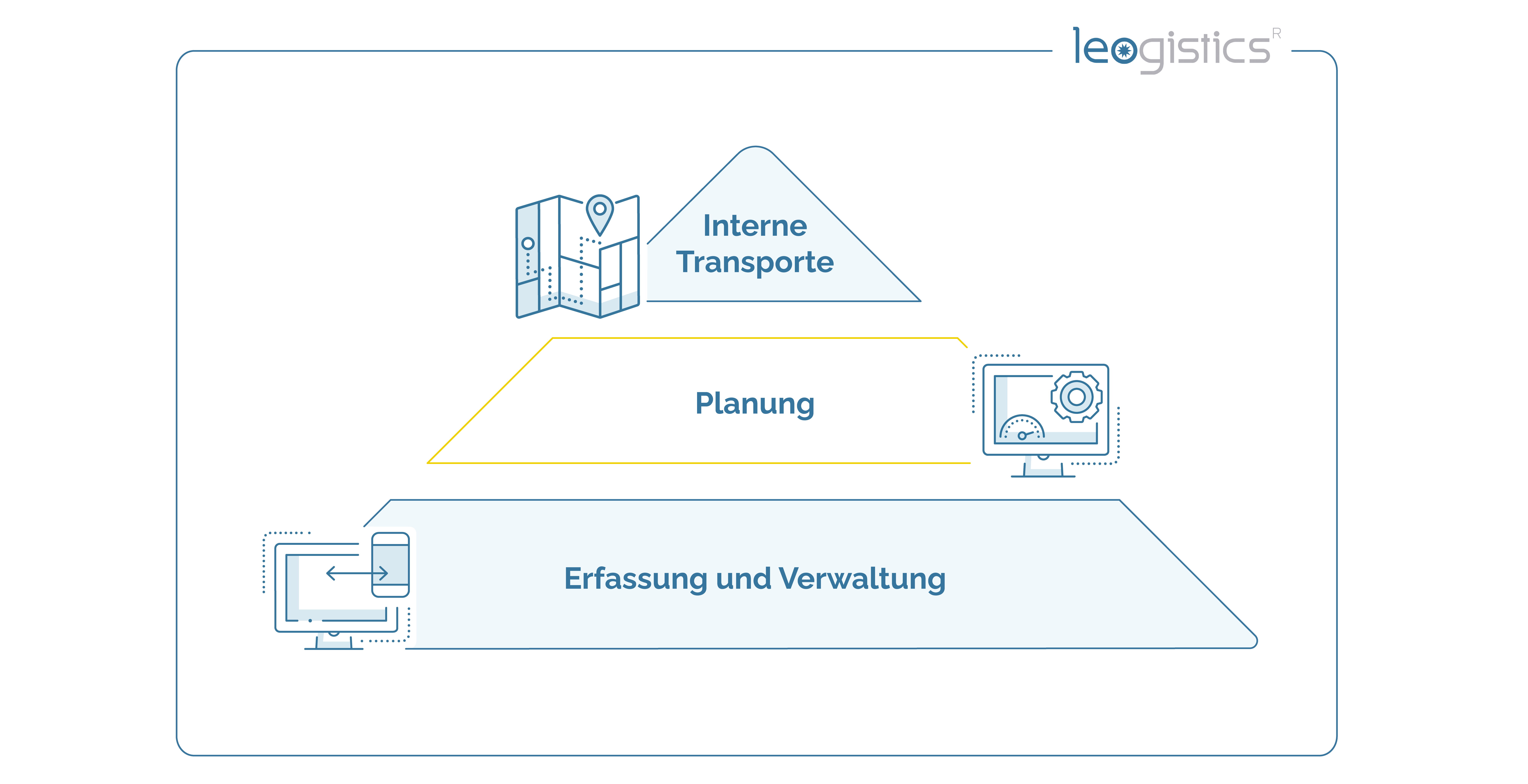 Schritte_Digitalisierung_Ladungsträgermanagement